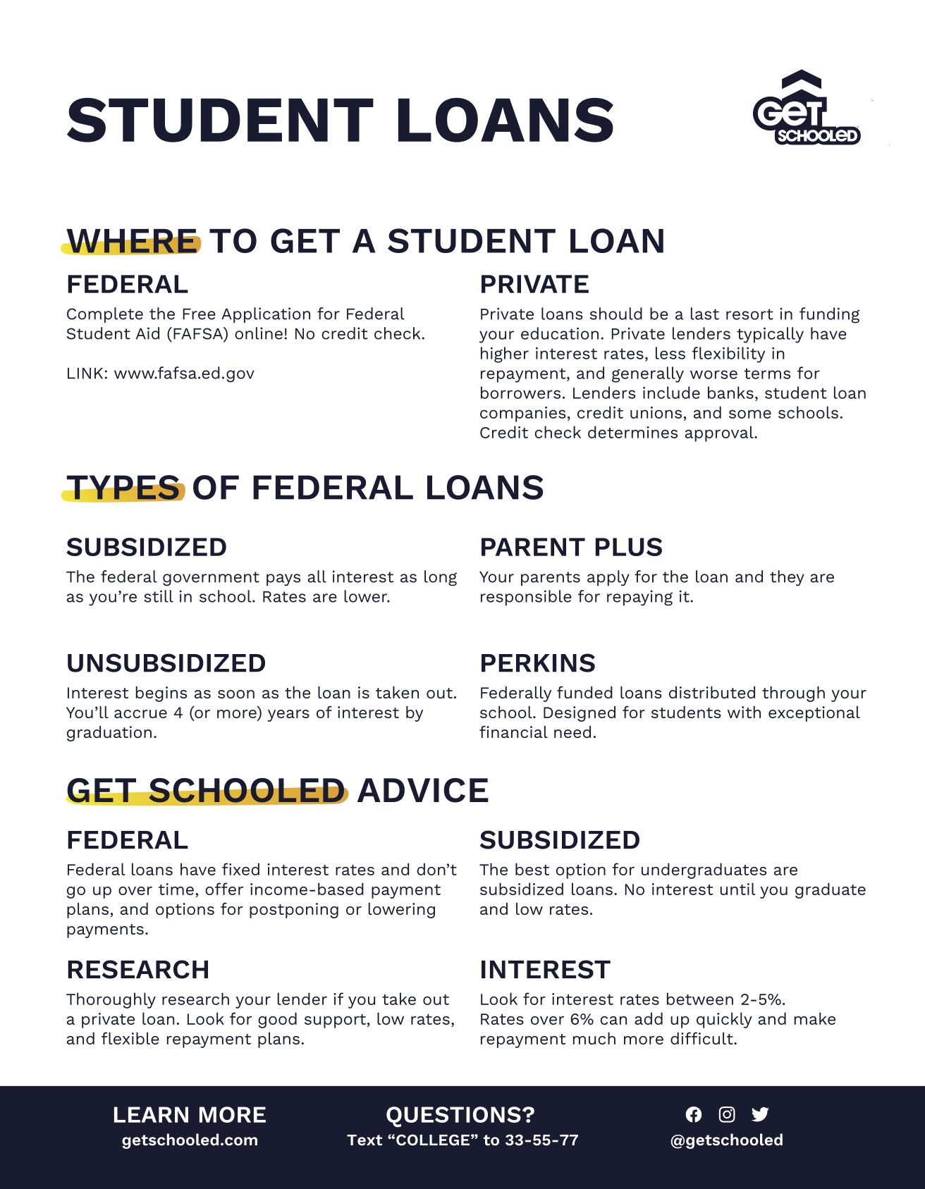 How Do Student Loans Work Get Schooled